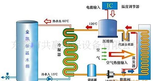 家用中央熱水器的原理,家用中央熱水器原理與設計數(shù)據(jù)深入解析 V77.79.61 版本,實地考察數(shù)據(jù)設計_云端版72.64.14