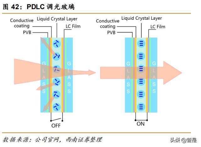 發(fā)熱玻璃是怎樣做成的,發(fā)熱玻璃的制作工藝及專業(yè)解析評(píng)估——精英版,實(shí)地計(jì)劃驗(yàn)證數(shù)據(jù)_R版67.46.63