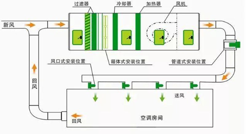 空氣凈化裝置和機(jī)器,空氣凈化裝置和機(jī)器，深入定義策略分析,全面數(shù)據(jù)解析執(zhí)行_旗艦版53.66.18