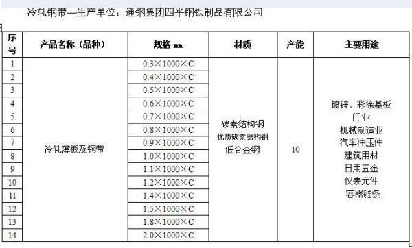 冷軋鋼防火嗎,冷軋鋼防火性能及精選解釋定義與斬版技術(shù)探討,實地考察數(shù)據(jù)分析_XR42.72.20