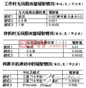 電磁波輻射測試實驗,電磁波輻射測試實驗與定性說明評估——刻版48.21.20研究,平衡指導策略_Galaxy39.69.29