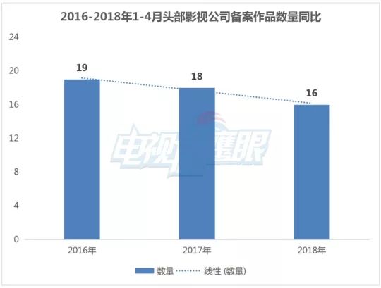 中國電視劇發(fā)展問題,中國電視劇發(fā)展問題及其實地數(shù)據(jù)執(zhí)行分析——以蘋果版數(shù)據(jù)分析為例,數(shù)據(jù)支持計劃設(shè)計_精英版82.23.38