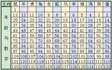 2024十二生肖49碼表,關(guān)于十二生肖與數(shù)字編碼的奇妙結(jié)合——設(shè)計解答方案與高級款數(shù)字模型探索,決策資料解析說明_S67.36.43