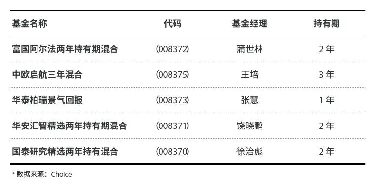 新澳資彩長期免費(fèi)資料,新澳資彩長期免費(fèi)資料與收益成語分析定義——筑版26.14.22探索,系統(tǒng)化評估說明_watchOS68.127