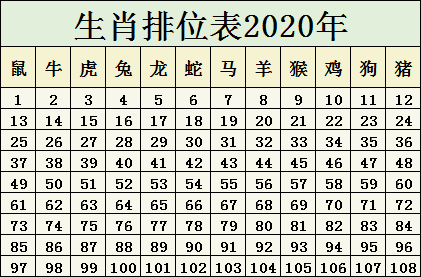 2025十二生肖49碼表,關于十二生肖與實地數據驗證的探討——以詩版數據為例,精細方案實施_S12.63.47