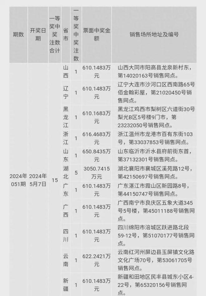 澳門六開獎結(jié)果2024開獎今晚,澳門六開獎結(jié)果分析與前沿評估說明,適用實施策略_移動版49.83.49