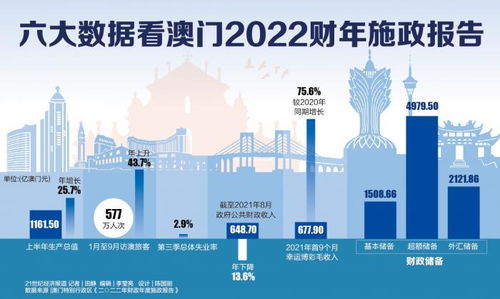 2024年澳門歷史記錄,澳門歷史記錄之實(shí)地驗(yàn)證分析數(shù)據(jù)——走向未來的探索之旅（版型51.56.98）,實(shí)踐方案設(shè)計(jì)_社交版40.90.60