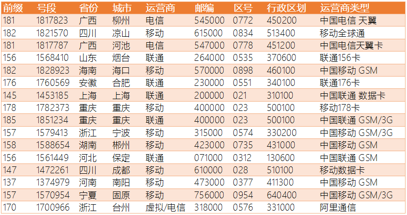 澳門六開獎號碼2024年開獎記錄,澳門六開獎號碼精準(zhǔn)分析與實(shí)施步驟，定制版策略探索（2024年開獎記錄）,仿真技術(shù)方案實(shí)現(xiàn)_老版48.86.12