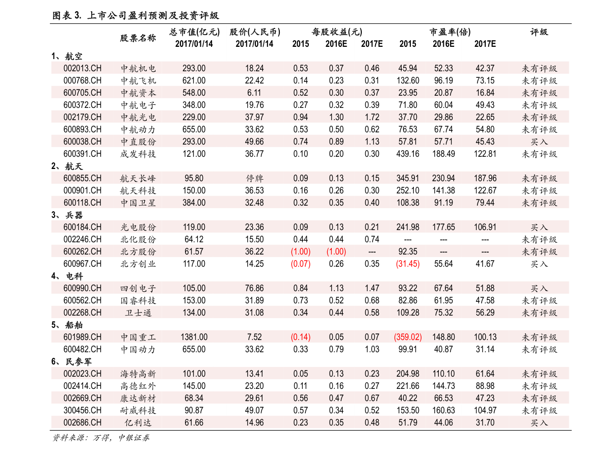 2024新澳正版免費(fèi)資料