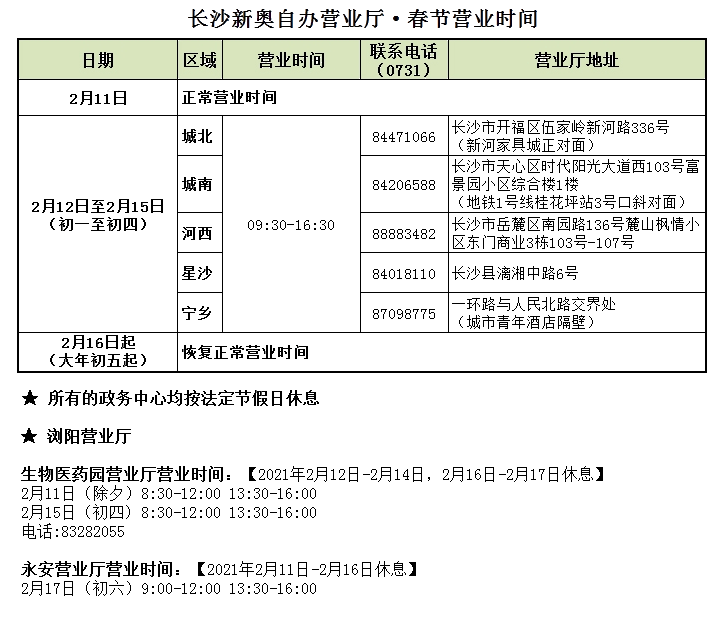 新奧門特免費(fèi)資料大全