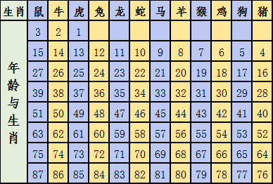 2024十二生肖49碼表,揭秘2024十二生肖49碼表與高效方案實施設(shè)計，Mixed93.70.94的完美結(jié)合,絕對經(jīng)典解釋定義_蘋果款123.24.88