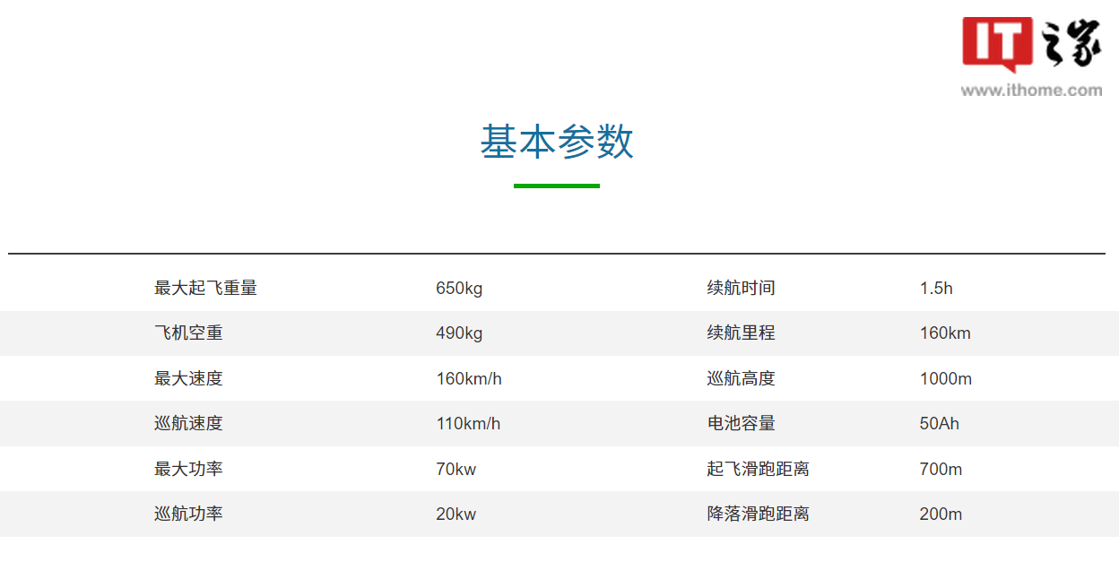 我國首款四座電動飛機獲頒型號合格證