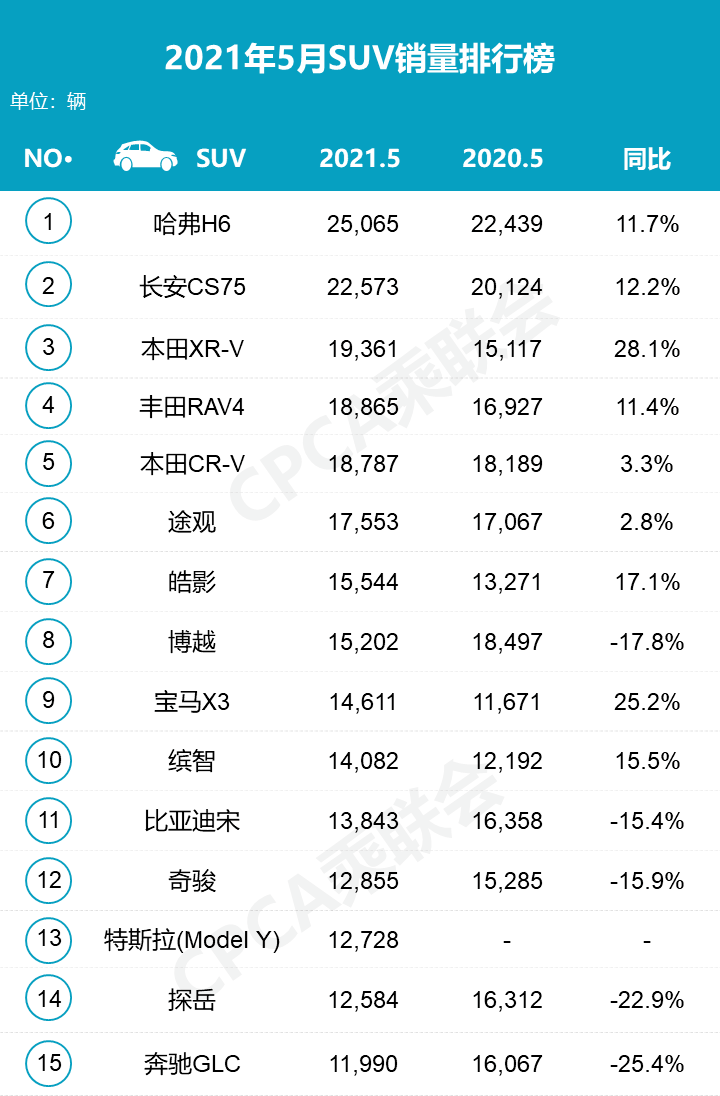 克萊達成歷史三分榜第五