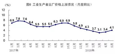 11月份國民經(jīng)濟(jì)運(yùn)行五大亮點(diǎn)解析