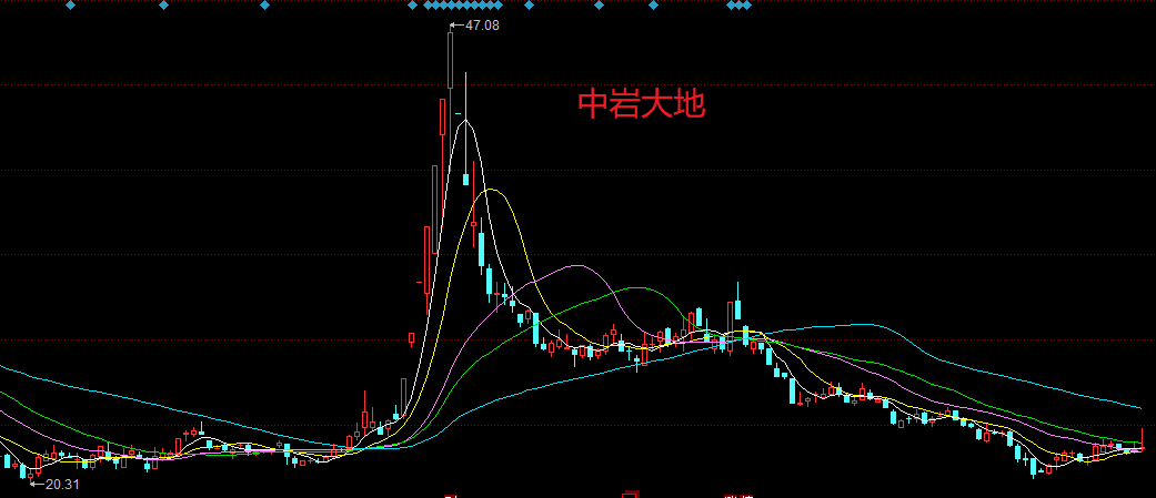 TVB男星公司上市次日股價(jià)遭遇大幅下滑