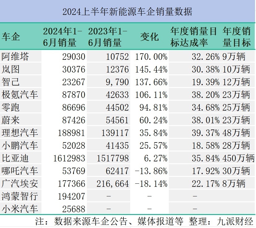 農(nóng)業(yè)領(lǐng)域展現(xiàn)亮眼成績，2024年成績單出爐