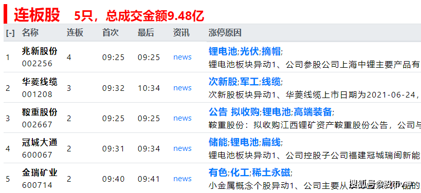 二四六天空彩選好資料,專業(yè)解答執(zhí)行_投資版66.27.49