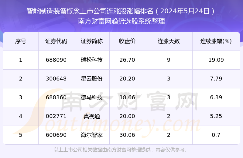 紅姐圖庫,仿真技術(shù)方案實現(xiàn)_挑戰(zhàn)版87.63.95