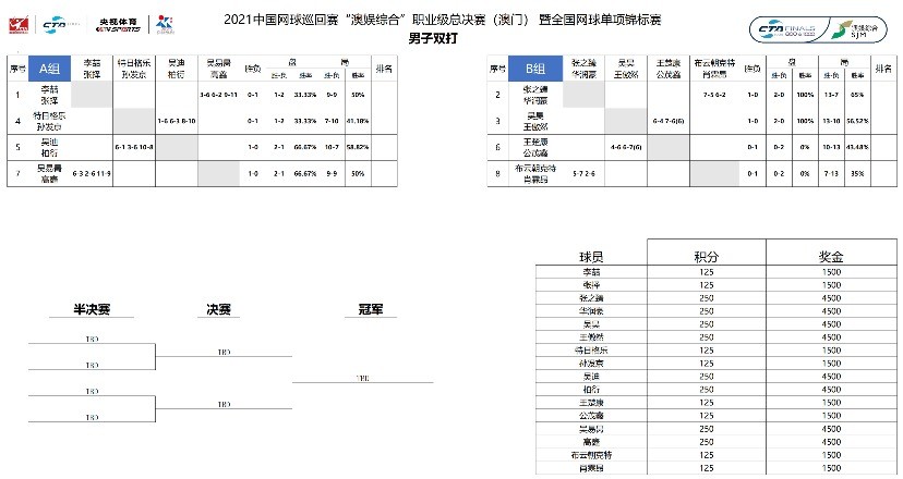 澳門(mén)三肖三碼精準(zhǔn)100%,適用性執(zhí)行設(shè)計(jì)_入門(mén)版41.56.78