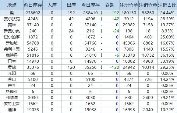 2025年澳門大全免費金鎖匙,實踐數據解釋定義_手版26.76.34