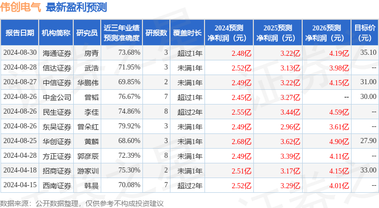 香港最快最準(zhǔn)的資料,精細(xì)評(píng)估解析_2D41.11.32