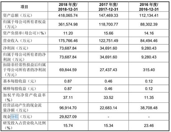 黃大仙三肖三碼必中一期,數(shù)據(jù)整合策略分析_模擬版19.19.78