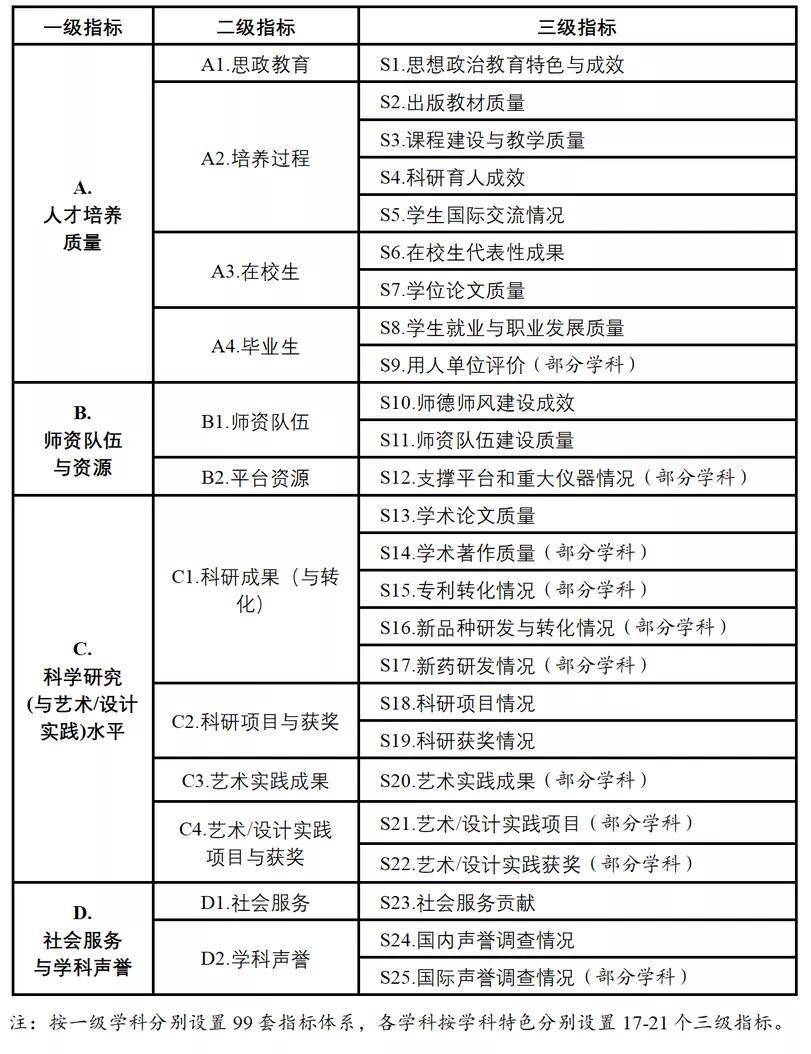 35圖庫,穩(wěn)定計劃評估_進階款12.52.95