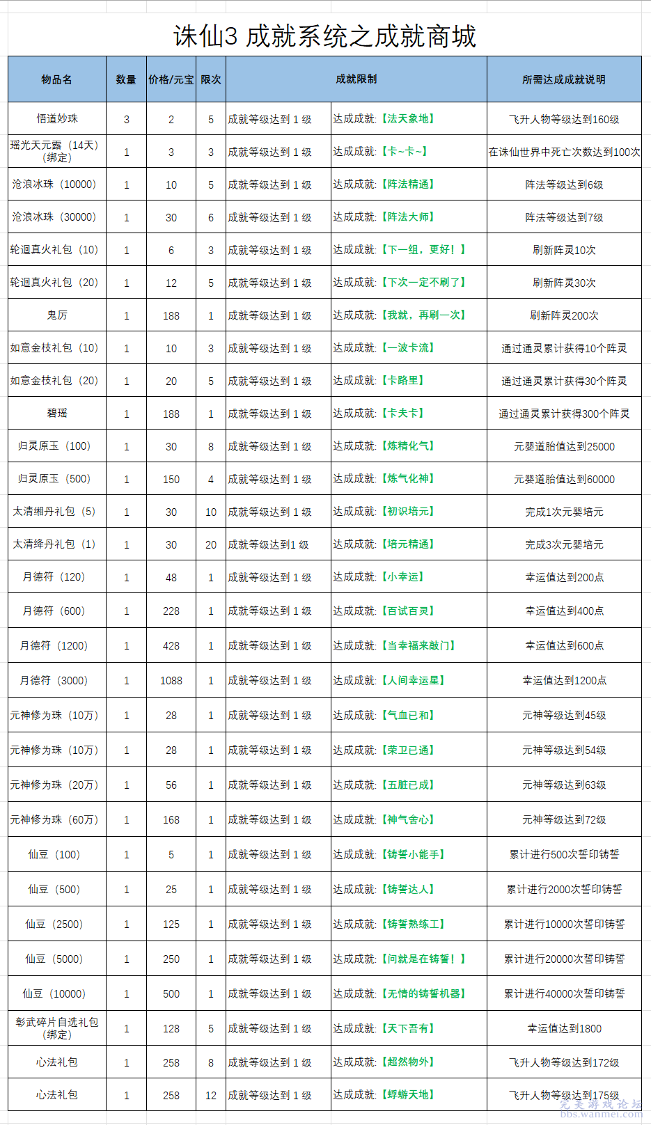 新澳天天開獎資料大全1050期,系統(tǒng)評估說明_基礎(chǔ)版23.53.91