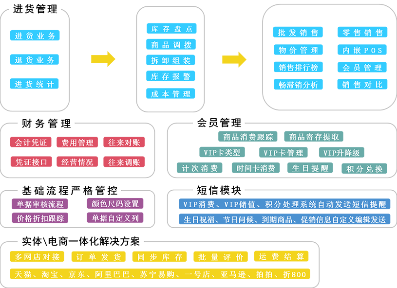 數(shù)據(jù)分析引導(dǎo)決策