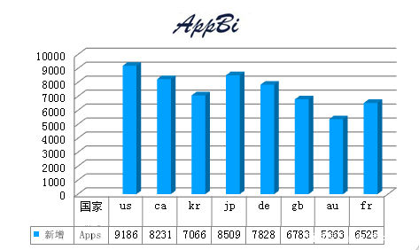 新澳彩資料大全正版資料2025,深層數(shù)據(jù)設計解析_AP87.24.85