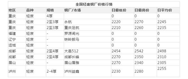 可靠性執(zhí)行策略