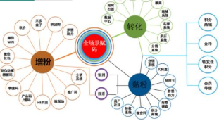 官家婆一碼一肖一特,持久方案設(shè)計_WearOS73.52.37