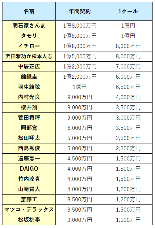 短劇頂流演員薪酬飆升至日薪3萬(wàn)，揭秘天價(jià)片酬背后的故事