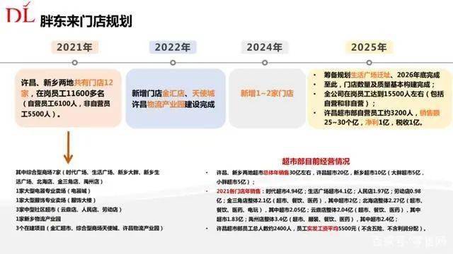 胖東來調(diào)整銷售策略，部分商品線上銷售啟動(dòng)