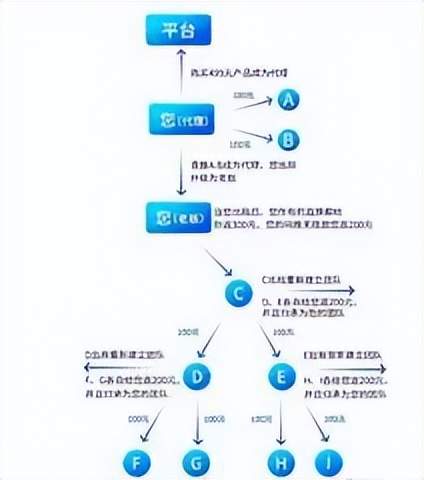 新消費驅(qū)動下的模式創(chuàng)新