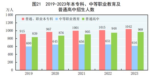 2023年GDP增長量達(dá)33690億，經(jīng)濟(jì)穩(wěn)健發(fā)展