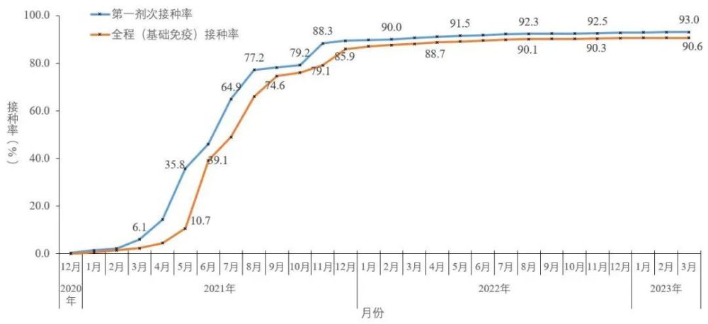 中疾控報告，流感病毒陽性率上升趨勢趨緩