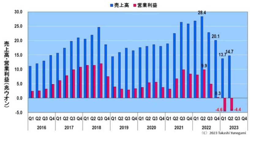 韓國網(wǎng)漫年銷售額突破2萬億韓元大關(guān)