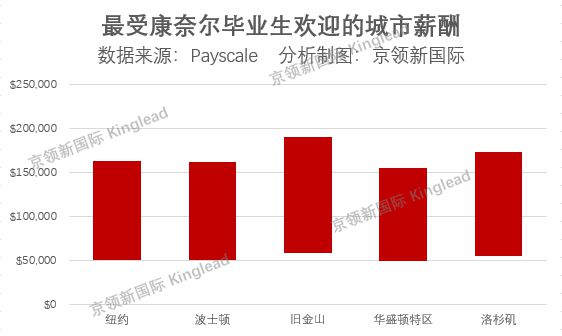 紐約警察高額加班費揭秘，收入最高可達20萬美元