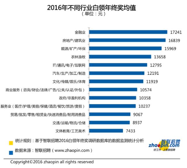 劉強東發(fā)年終獎，平均達驚人23薪！