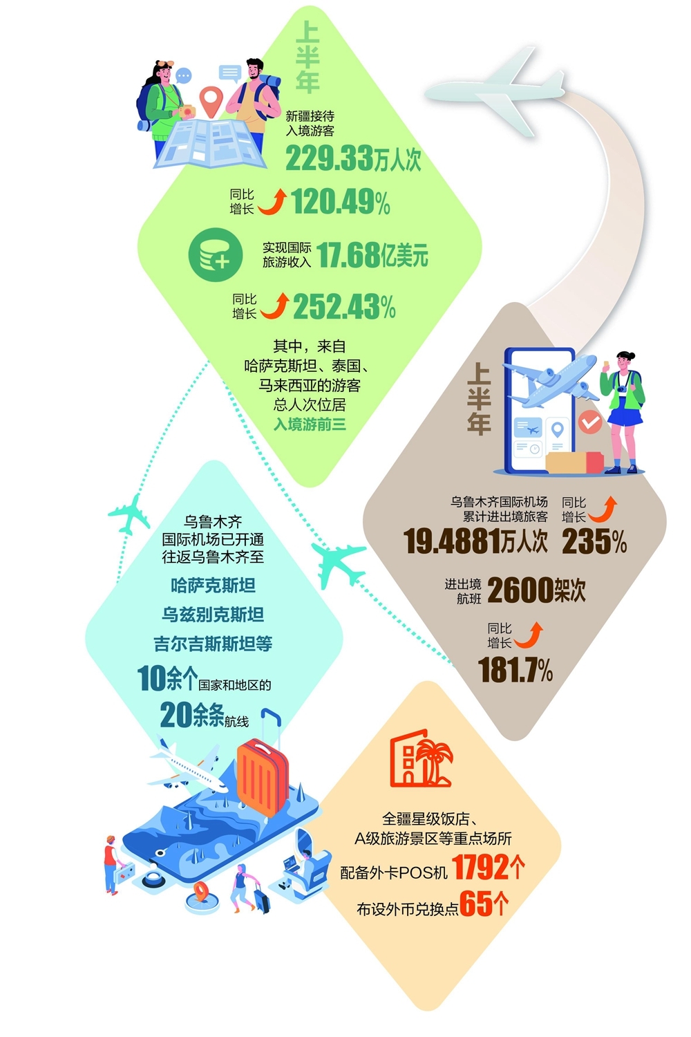 揭秘韓國(guó)游客上海打卡路線一致性之謎