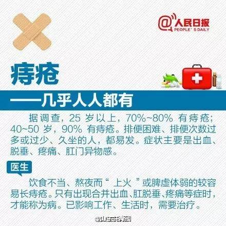 體檢查出六種病無需過度治療，理性對待，不必驚慌