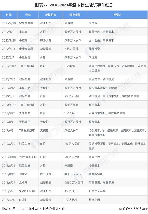 盒馬新任CEO目標(biāo)直指千億規(guī)模沖擊