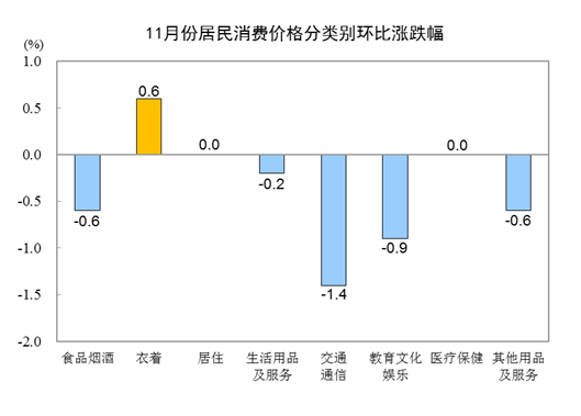 一月份下半月流感活動(dòng)水平預(yù)測(cè)下降