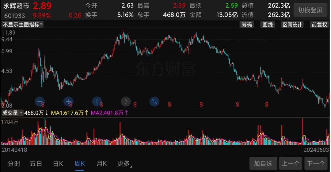 胖東來員工去年平均月收入超九千元