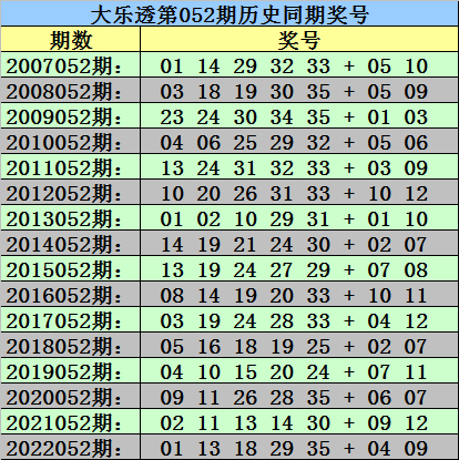 香港100精準(zhǔn)生肖預(yù)測，三期必出一期生肖之選