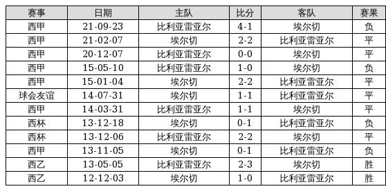 澳門彩近30期開獎記錄概覽