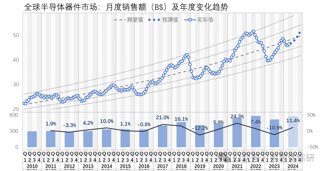 澳門未來趨勢預(yù)測與管家婆資料大全（至2025年）