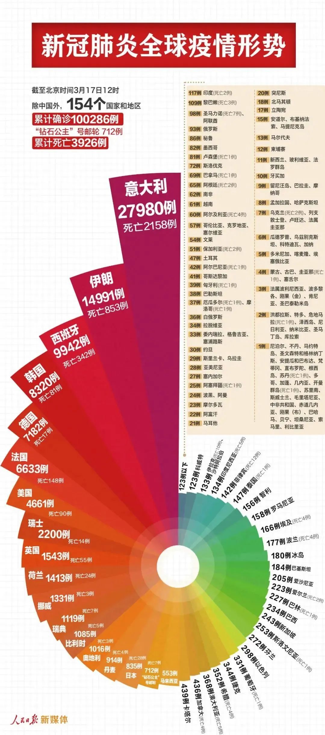 新澳彩2025精準資料全年免費大公開