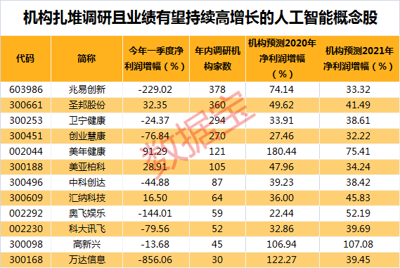 管家婆一碼一肖精準預測100%